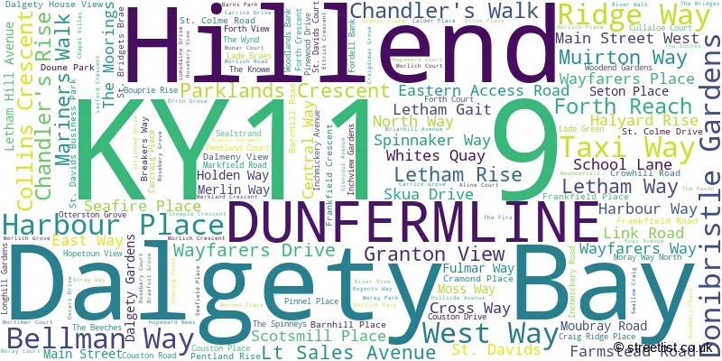 A word cloud for the KY11 9 postcode